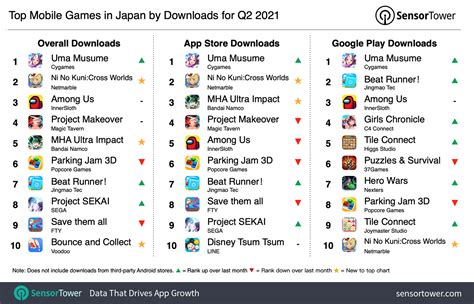 top 10 mobile games in japan
